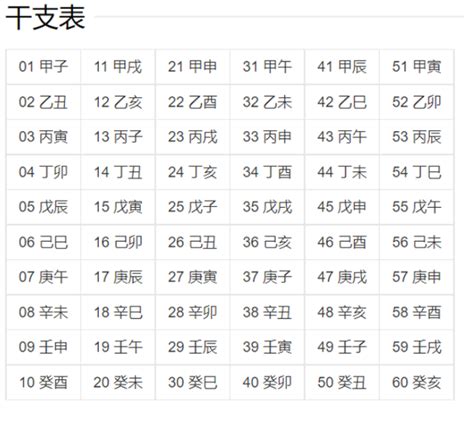 日 柱 計算|怎麼看自己的日柱 公式 推算口訣 最簡便計算方法